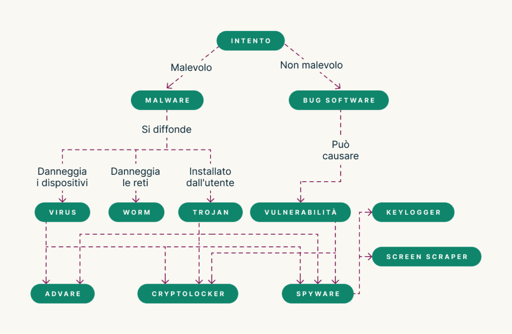 Malware Flowchart IT 1024x669 1