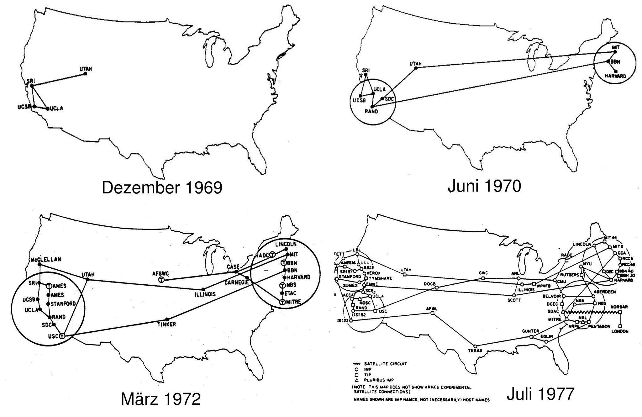 The growth of ARPANET