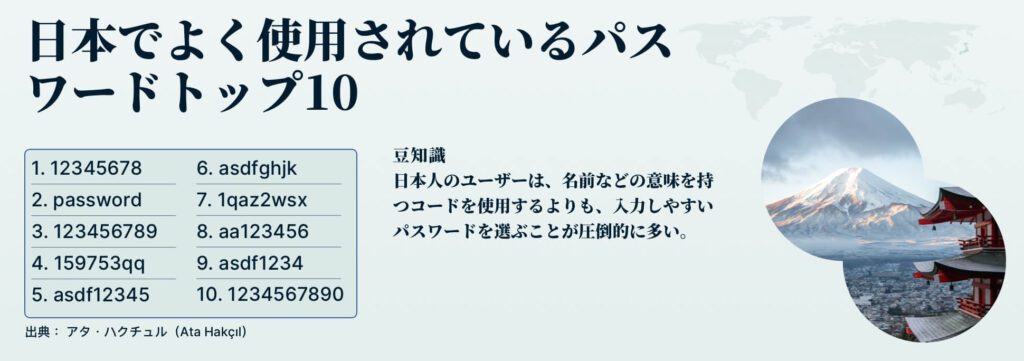 Top Ten Passwords Japan Jp 1024x361 1