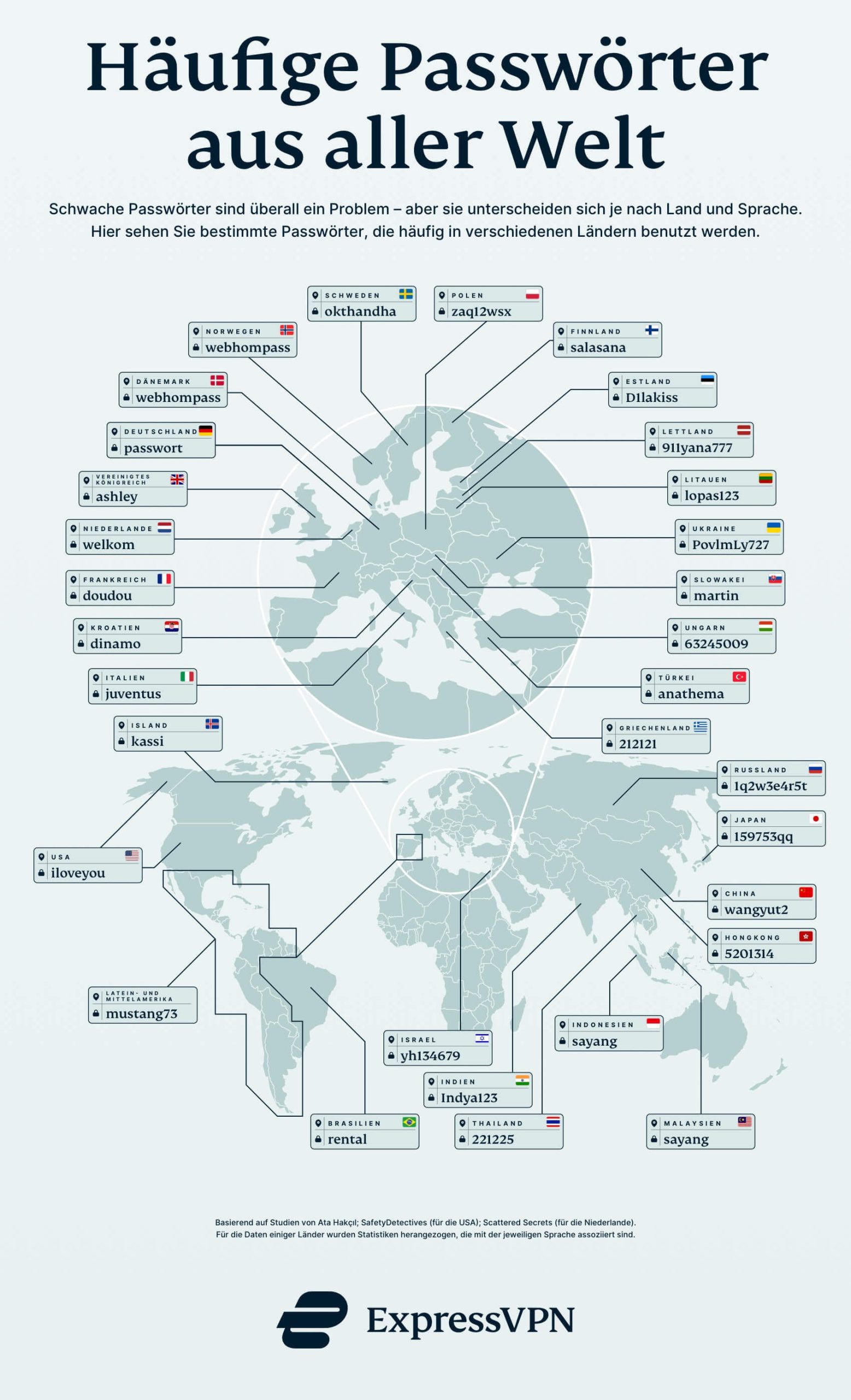 World Password Day De Scaled