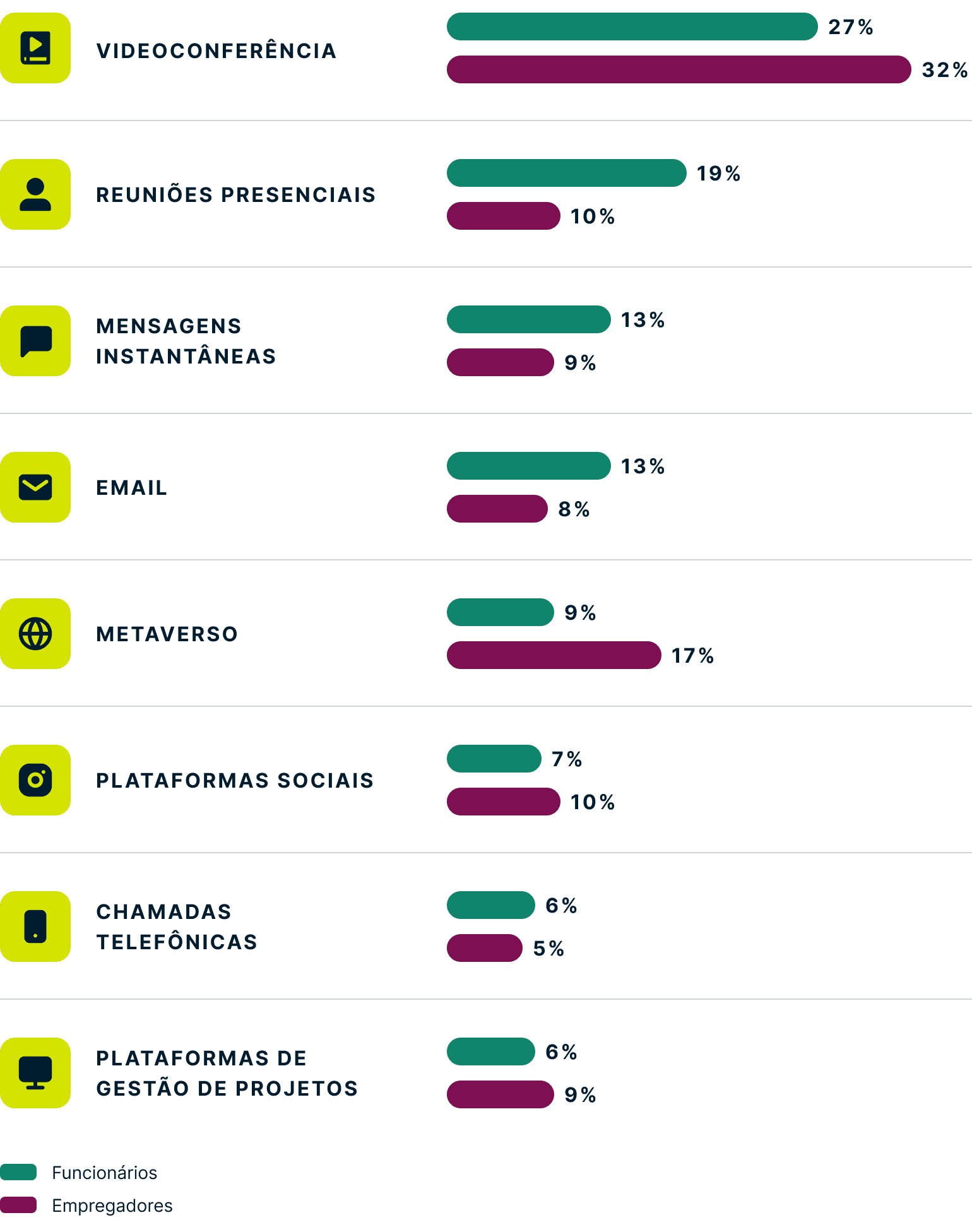 Communication Method PT@2x