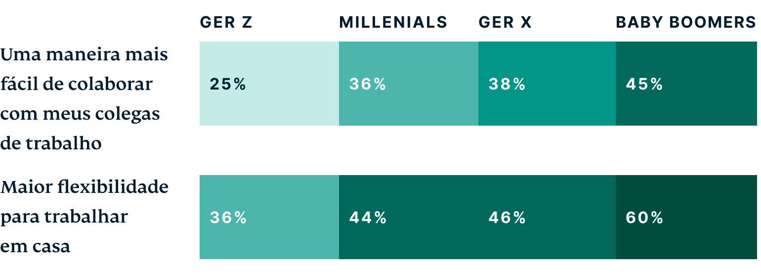 Generations What Interests You About Working In The Metaverse PT@2x