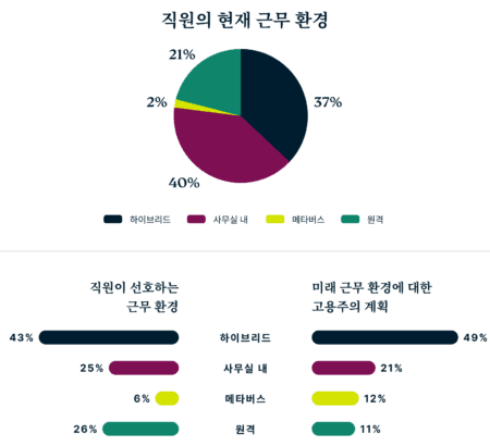 How Do You Work KR@2x 1 450x410 1