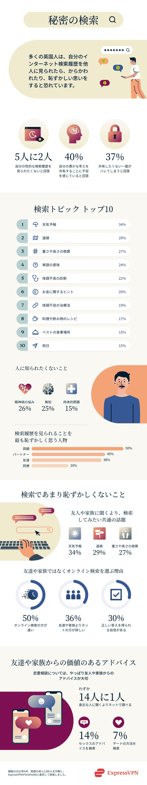 Secret Searches Infographic JP Scaled