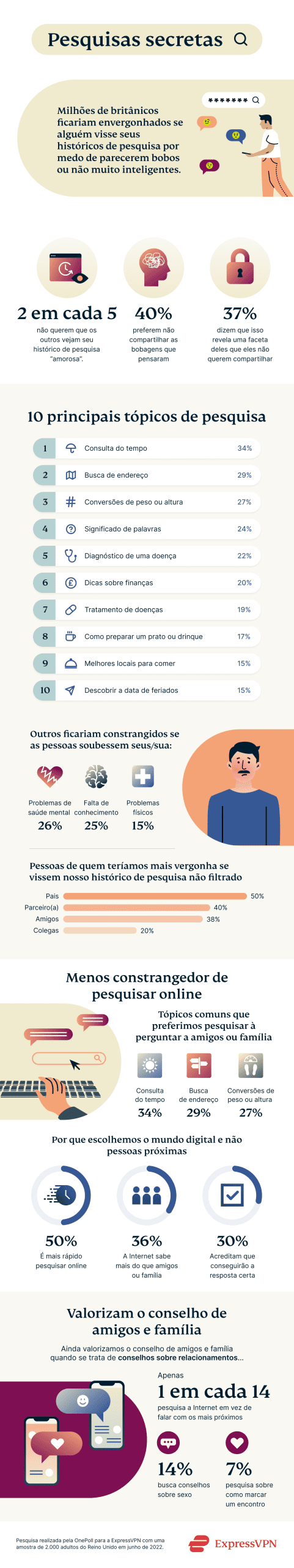 Secret Searches Infographic PT Scaled