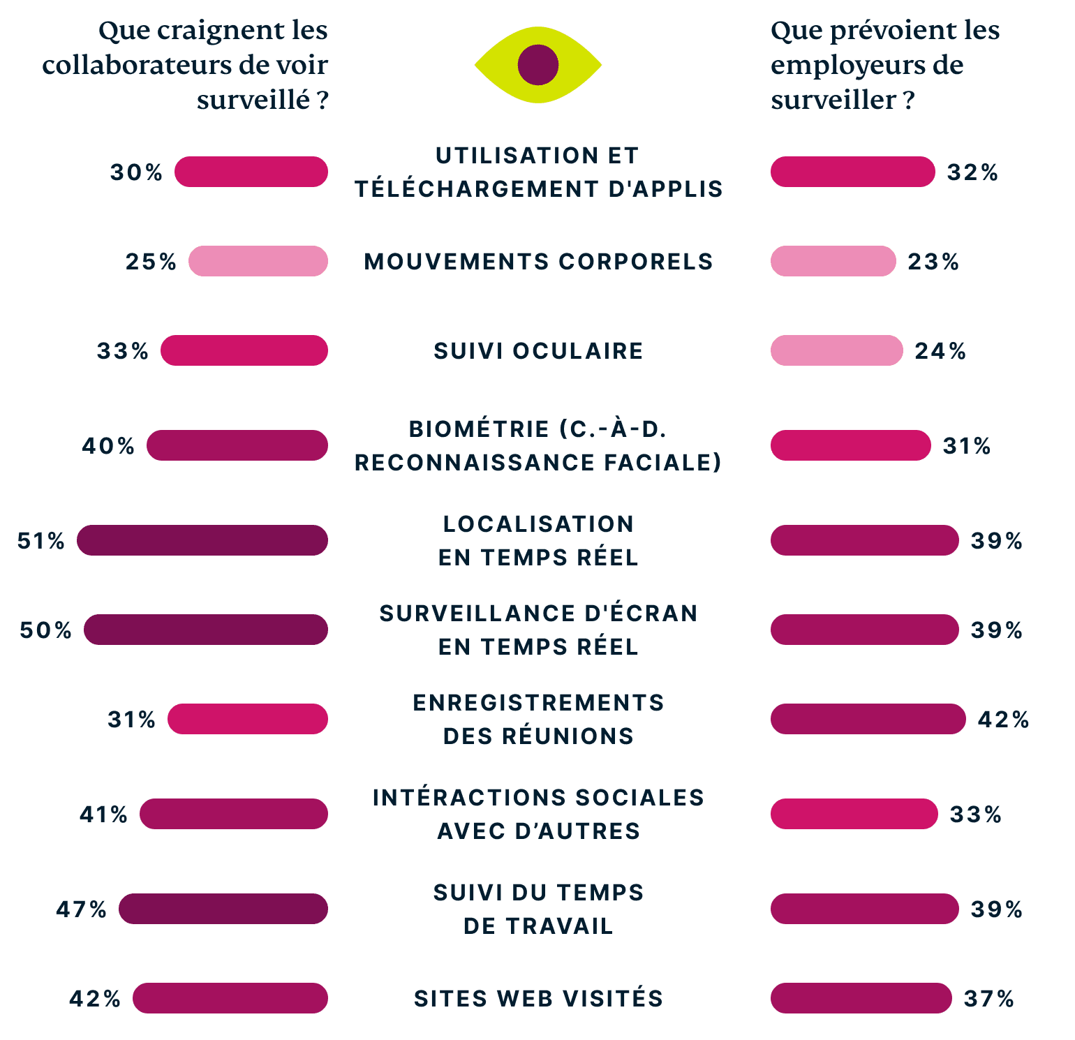 Online Surveillance In The Workplace FR@2x