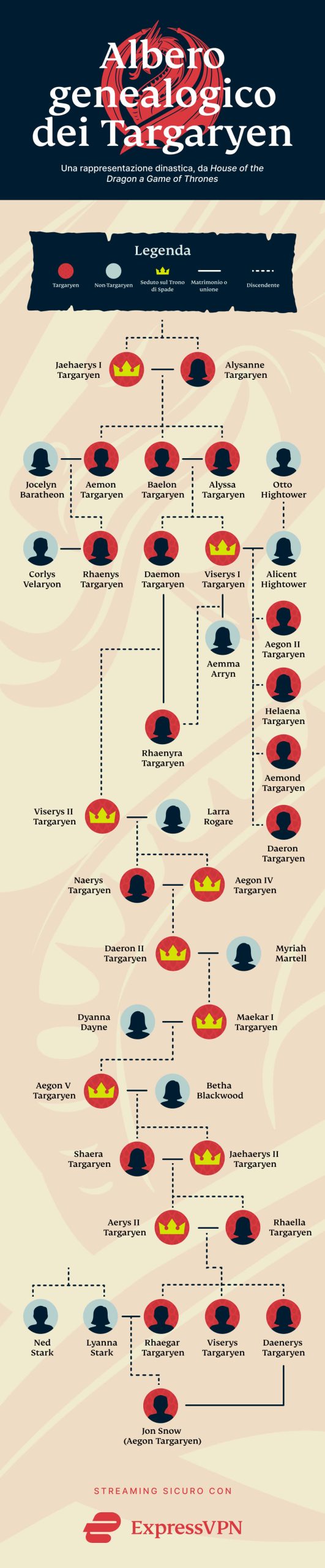 House Of The Dragon Targaryen Family Tree It Scaled