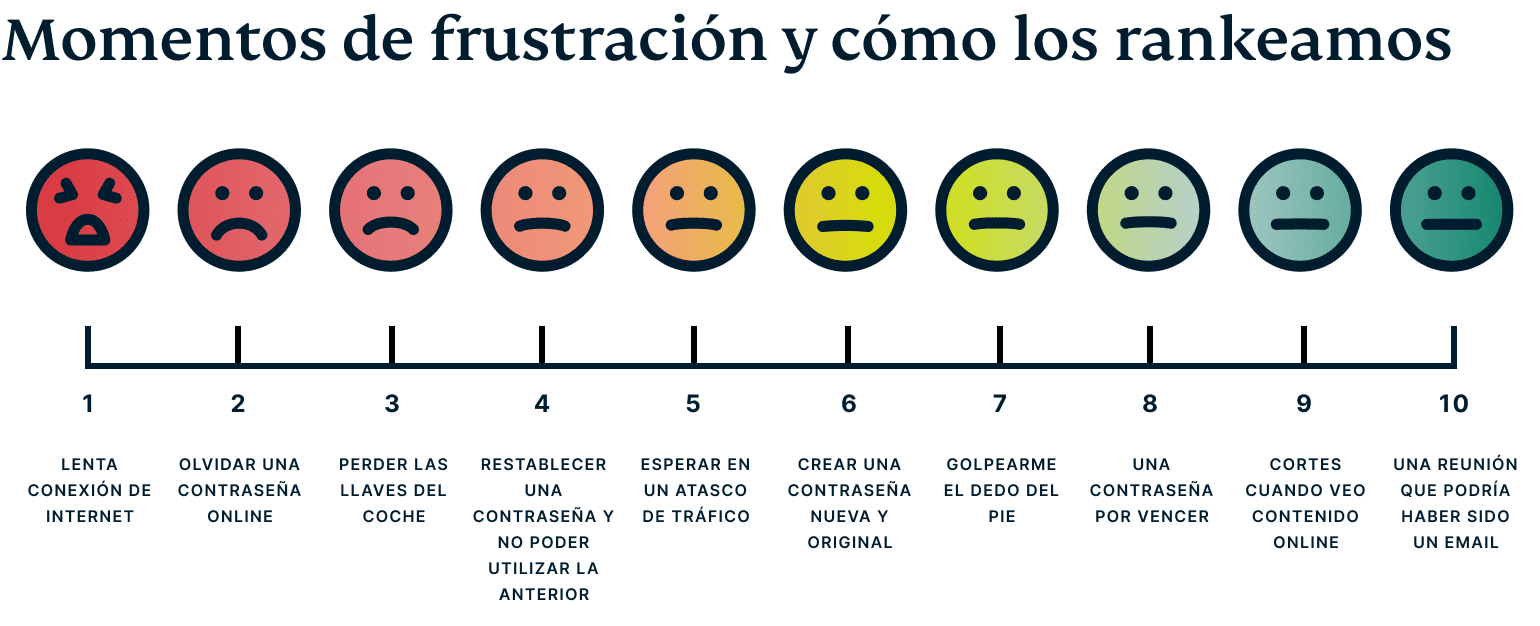 Tfrustrating Moments Ranked Es@2x