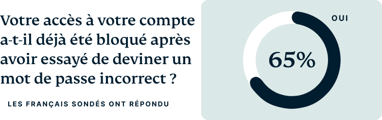 Two Factor Authentication Fr