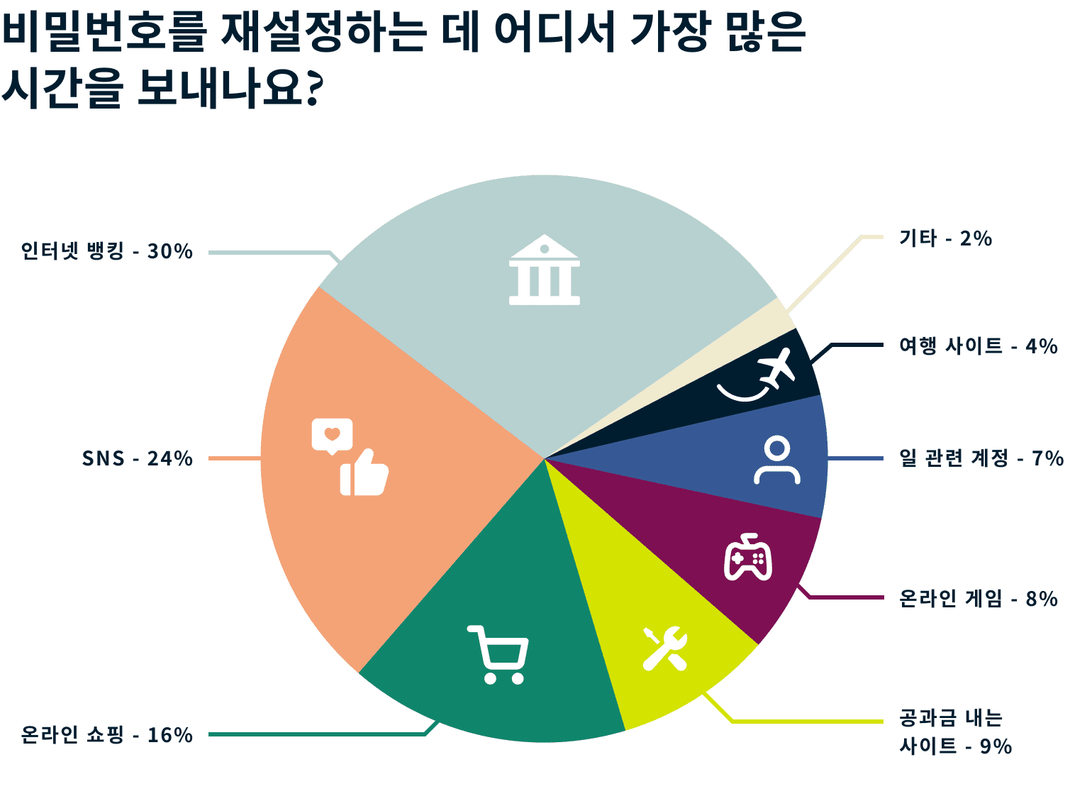 Two Factor Authentication Kr@2x 1