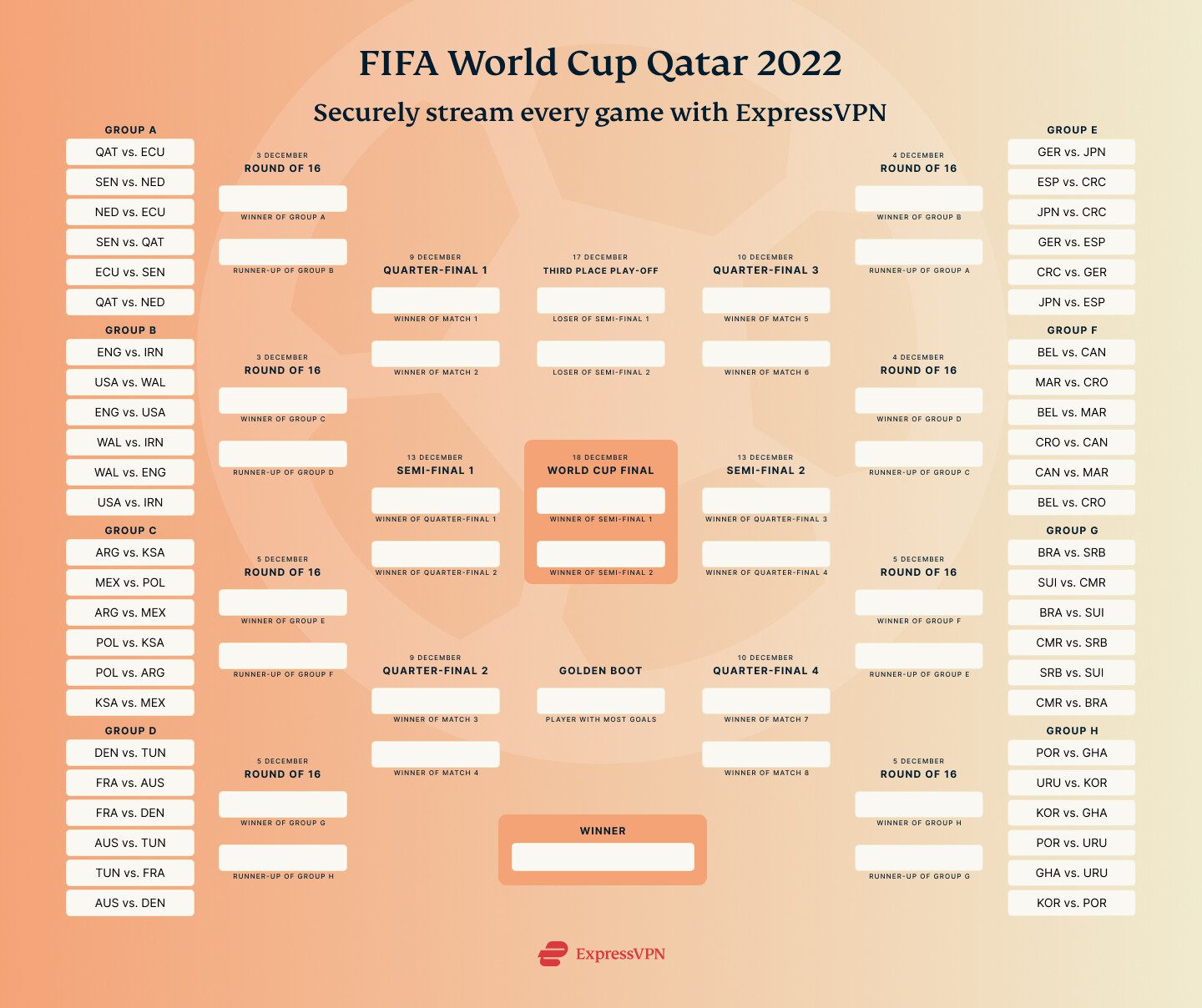 World Cup 2022 Schedule Bracket