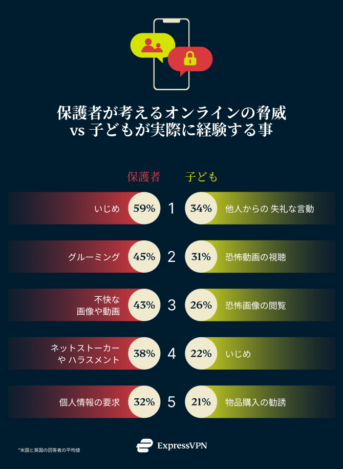 Parents Threats Children Experience JP