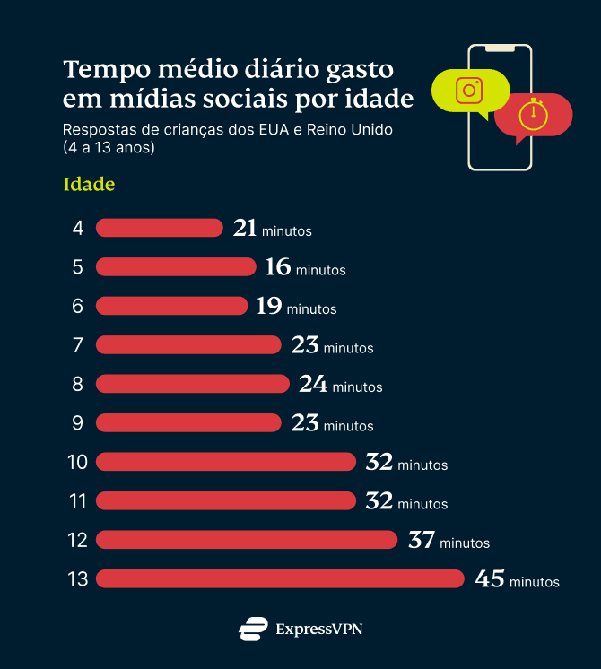 Time Spent Online PT