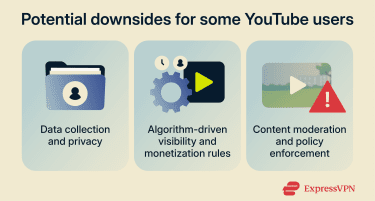 The downsides of YouTube