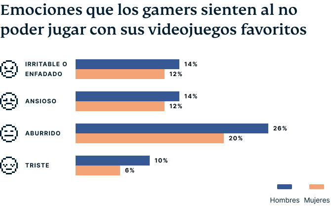 Video Games Survey Graphic 3 2