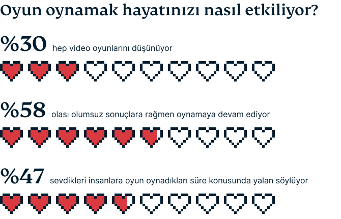 Video Games Survey Graphic 4 5