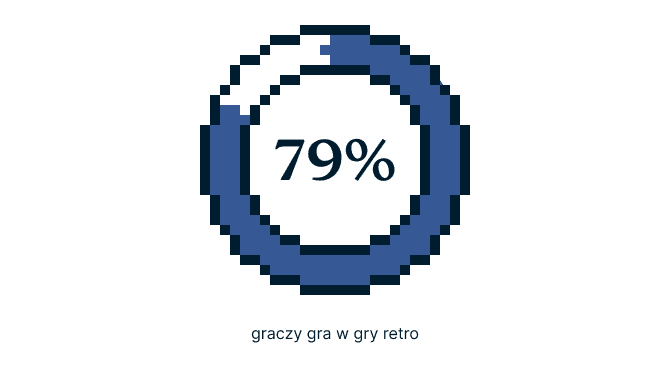 Video Games Survey Graphic 6 2 1