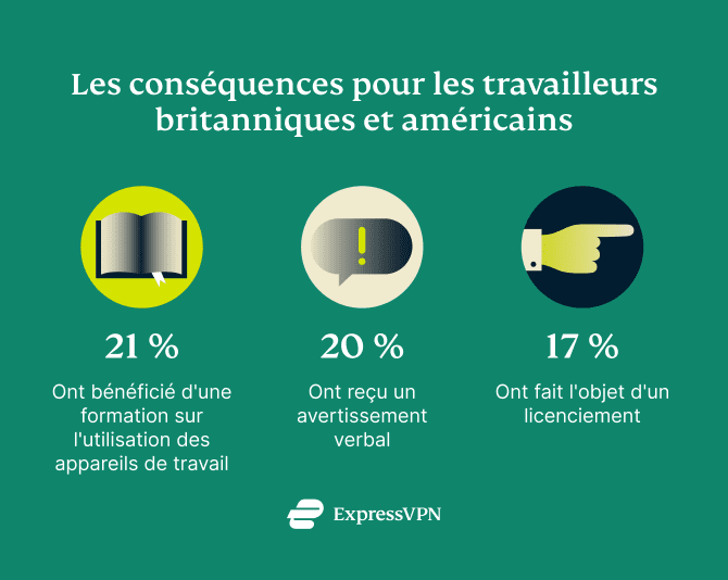 Online Monitoring Uk 2 7
