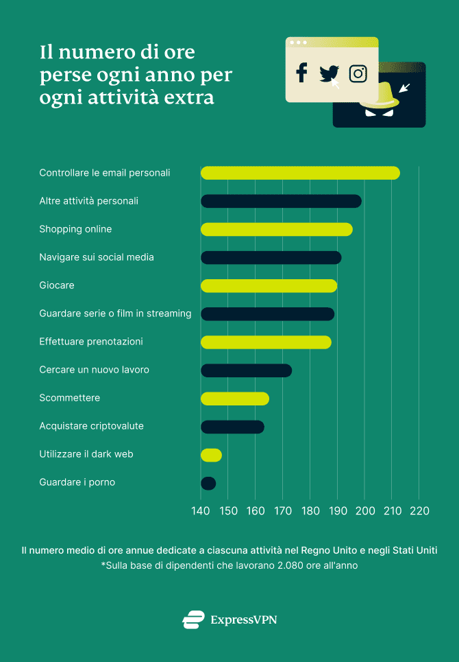 Online Monitoring Uk 3 4