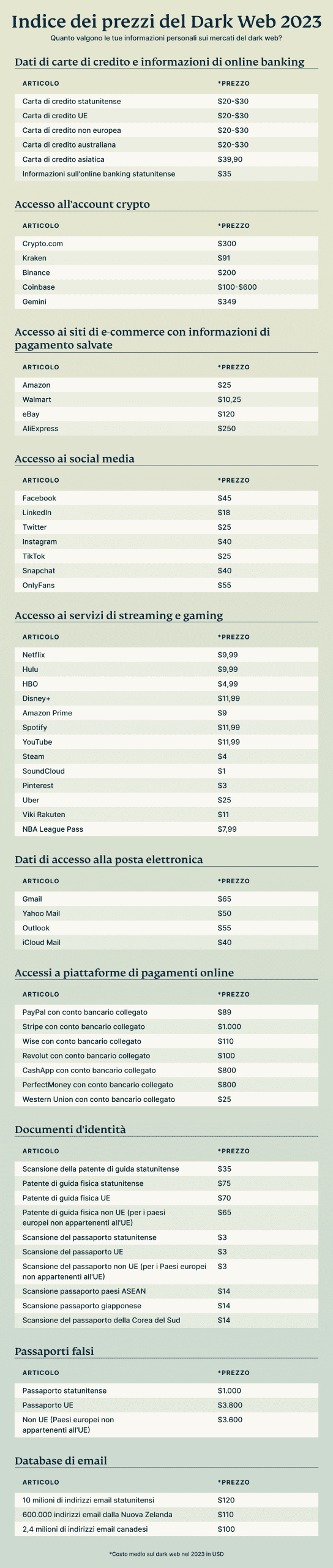 Price List IT Scaled