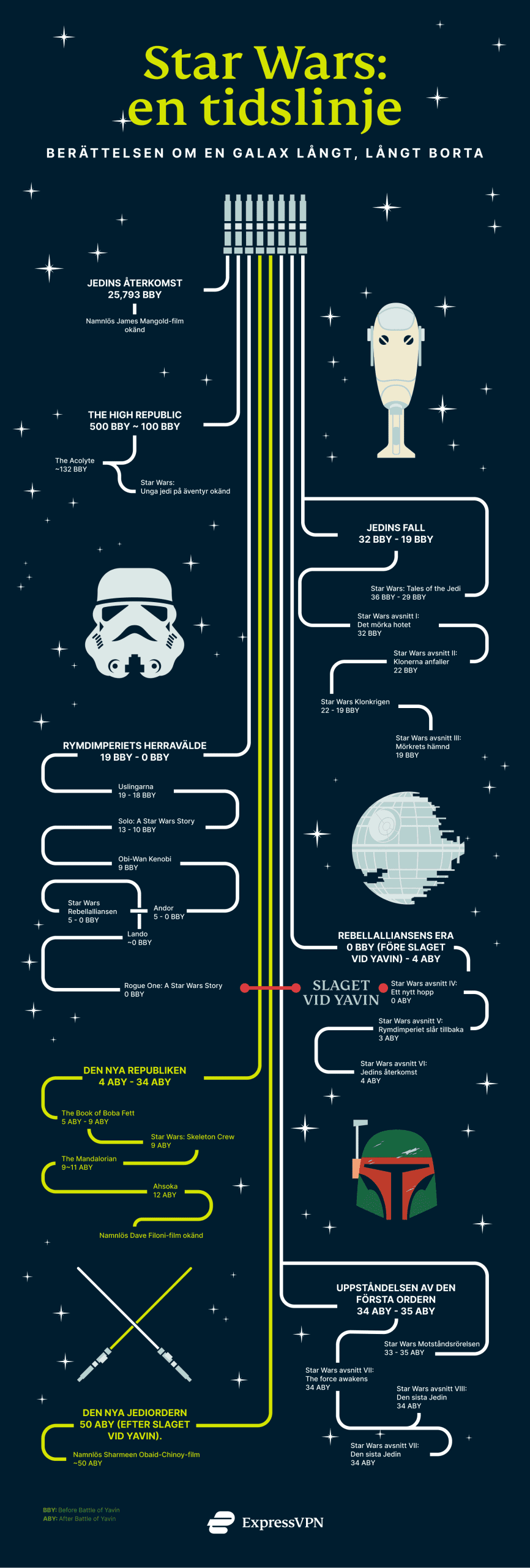 Star Wars Timeline Se Scaled