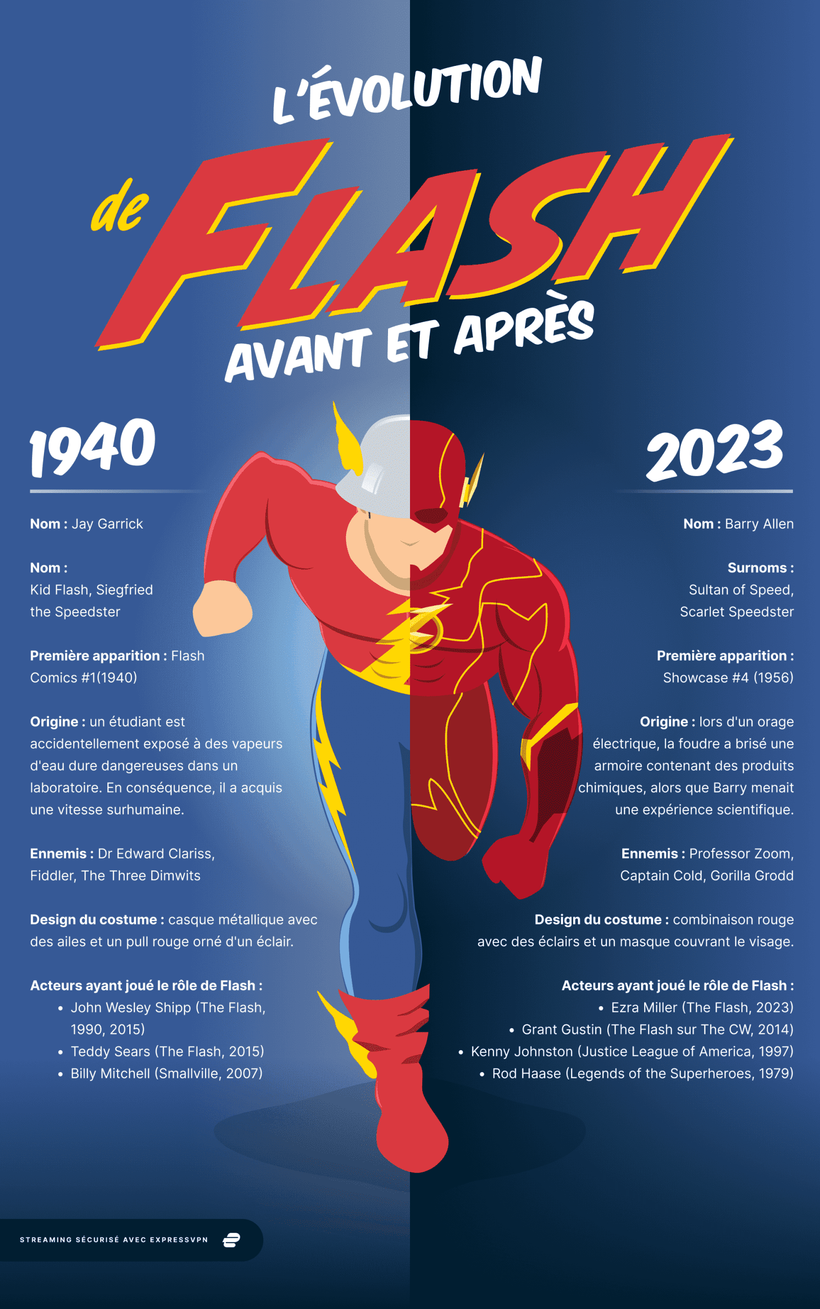 The Flash Then And Now 9 Scaled