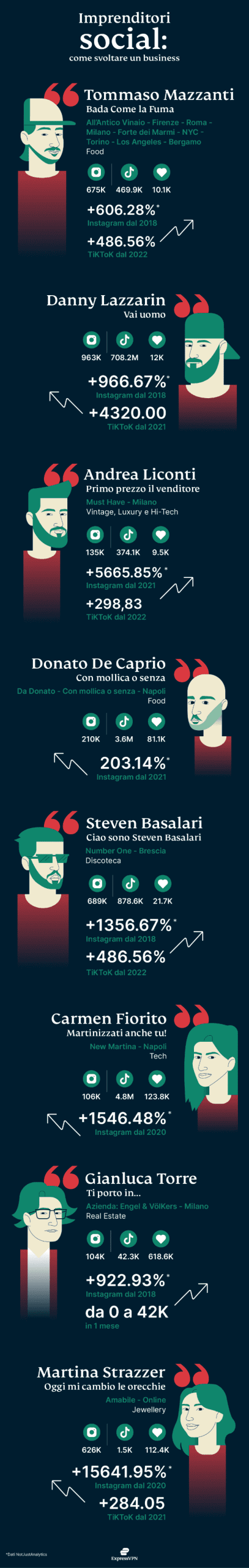 Express Vpn Tiktoker Scaled