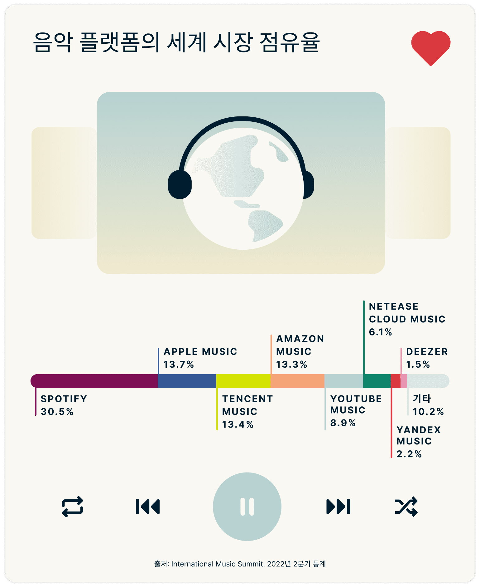 Battle Music Platforms Graph 1 4