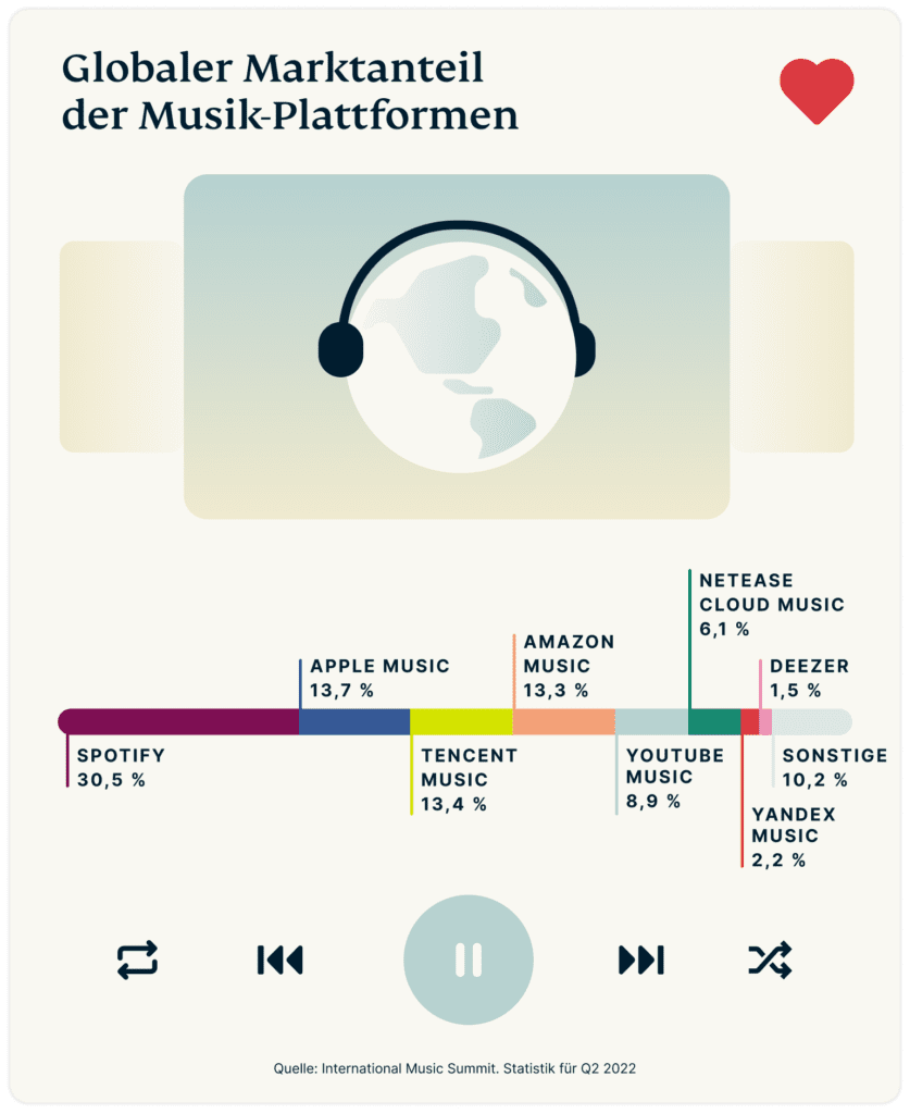 Battle Music Platforms Graph 1 De 837x1024 1