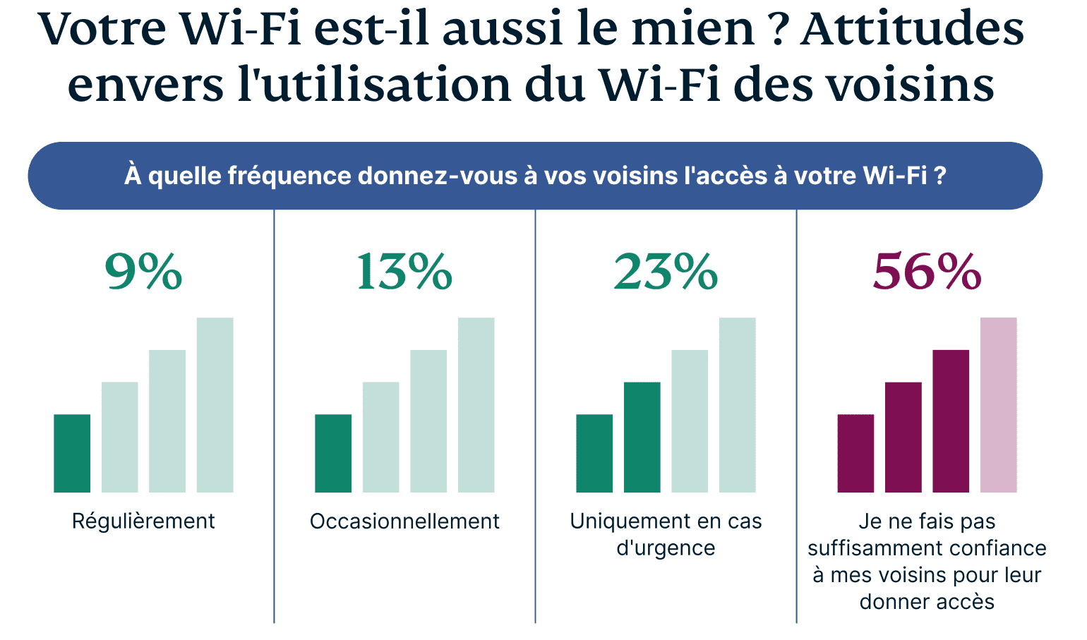 FR Wifi Names Graph 4