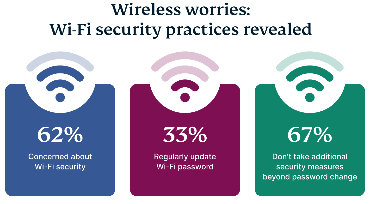 Global Hub Wifi Names Graph 6