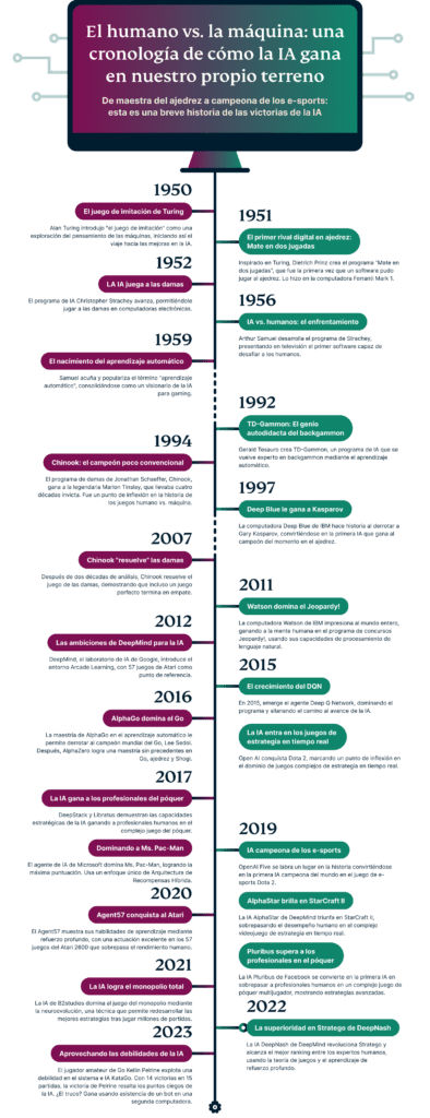 Games Humans Can Beat AI In Infographic ES 394x1024 1