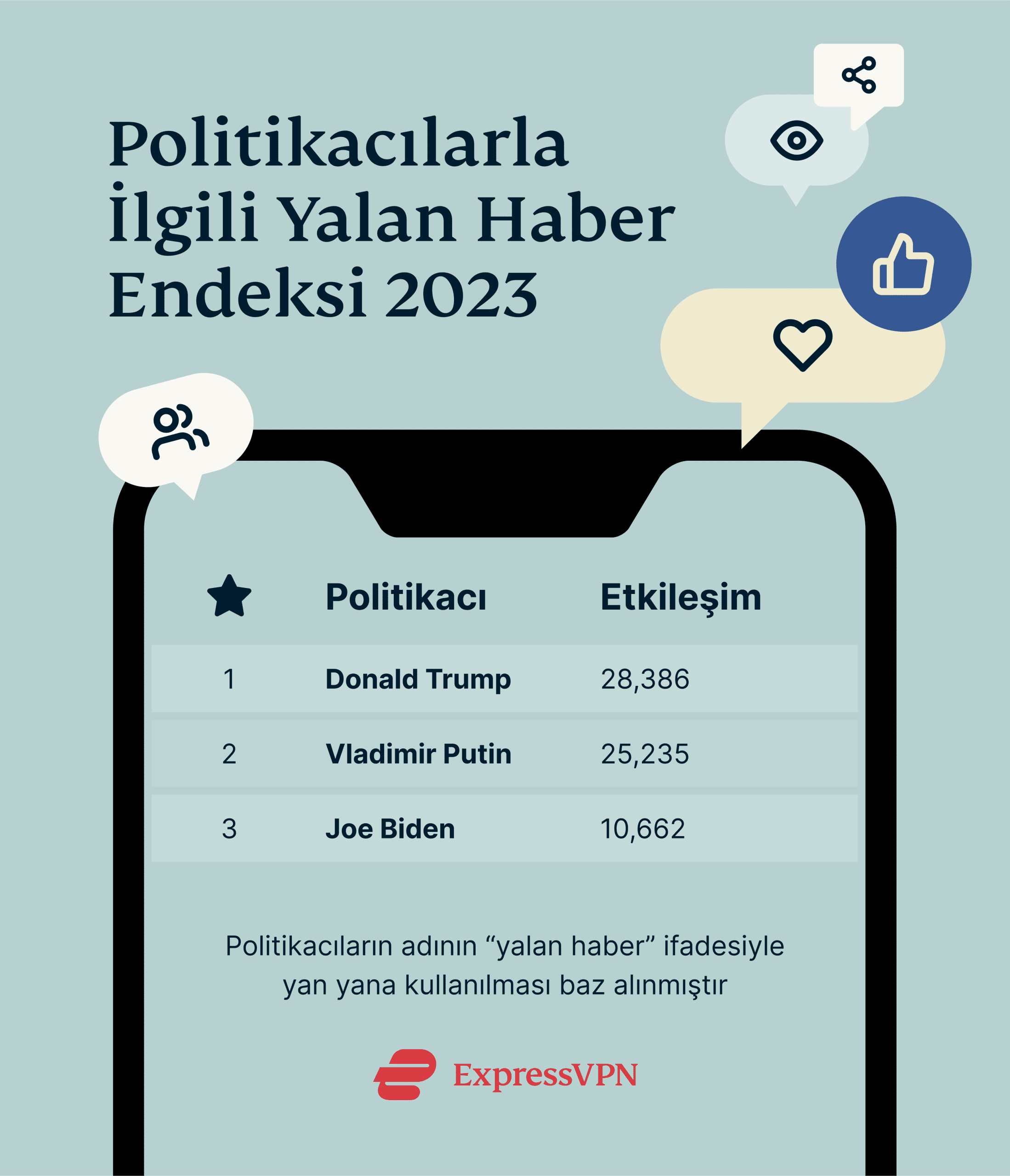 Politicians Misinformation Index 2023 TR Scaled