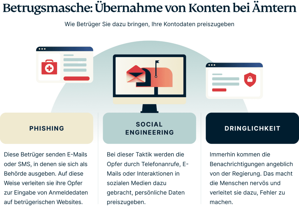 Betrug Regierungskonten 1024x711 1