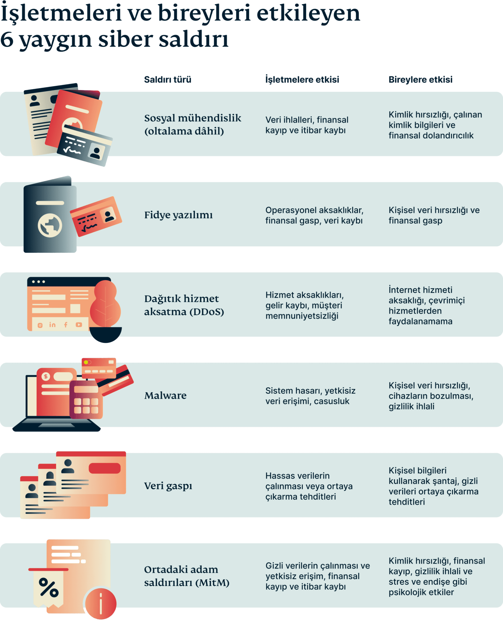 6 Most Common Cyber Attacks Impacting Business Individuals 6 Scaled