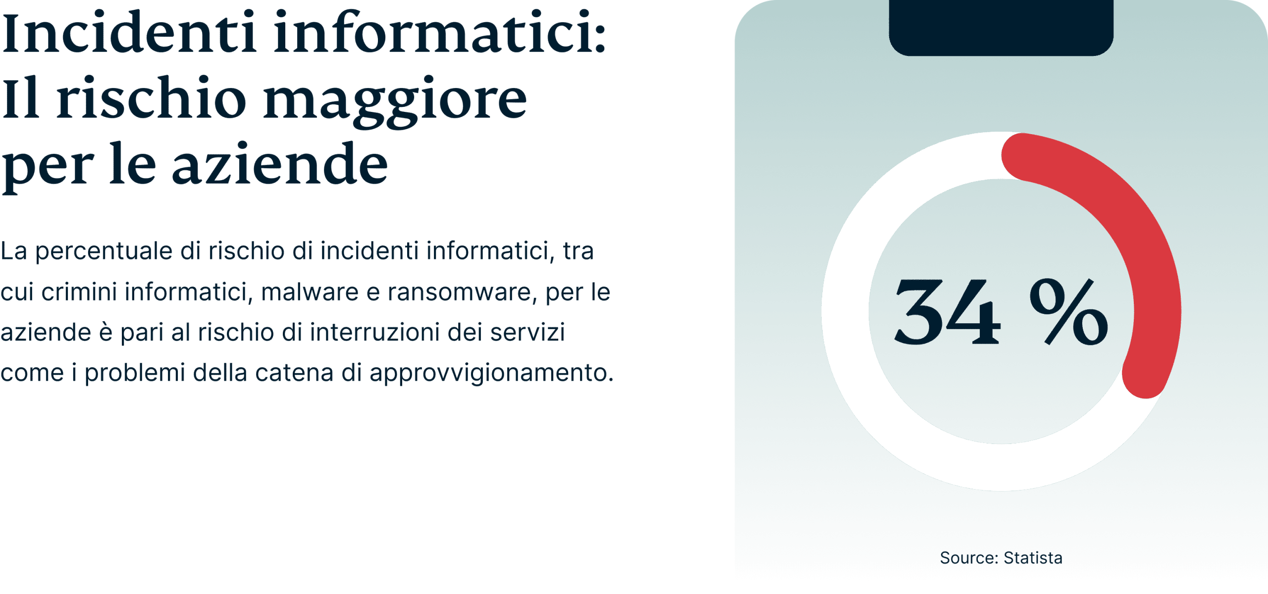 Cyber Incidents Biggest Risk To Business 2 Scaled
