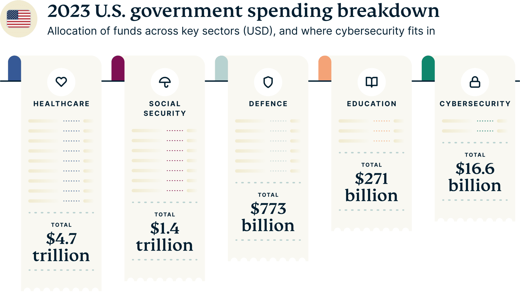 Cybersecurity Powerhouses Govt Spending Breakdown US