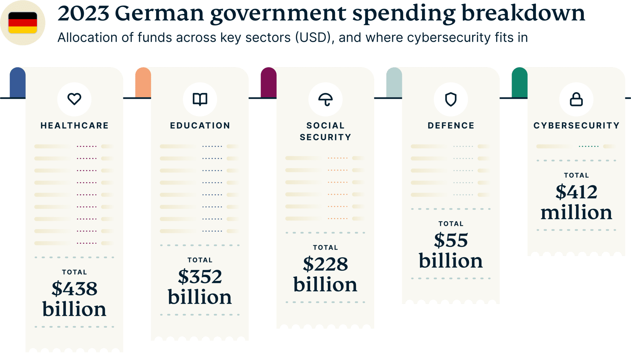 Cybersecurity Powerhouses Govt Spending Breakdown Germany