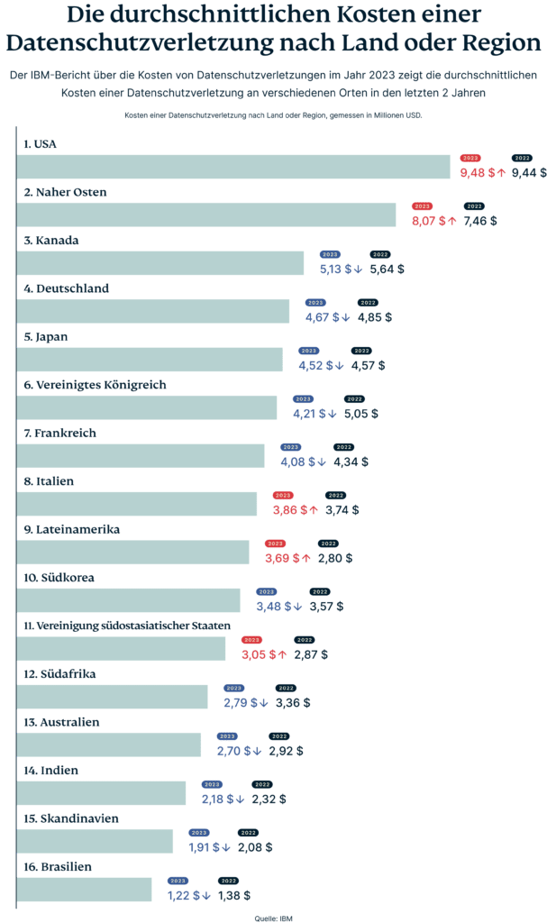Kosten Land Cyberangriff 607x1024 1