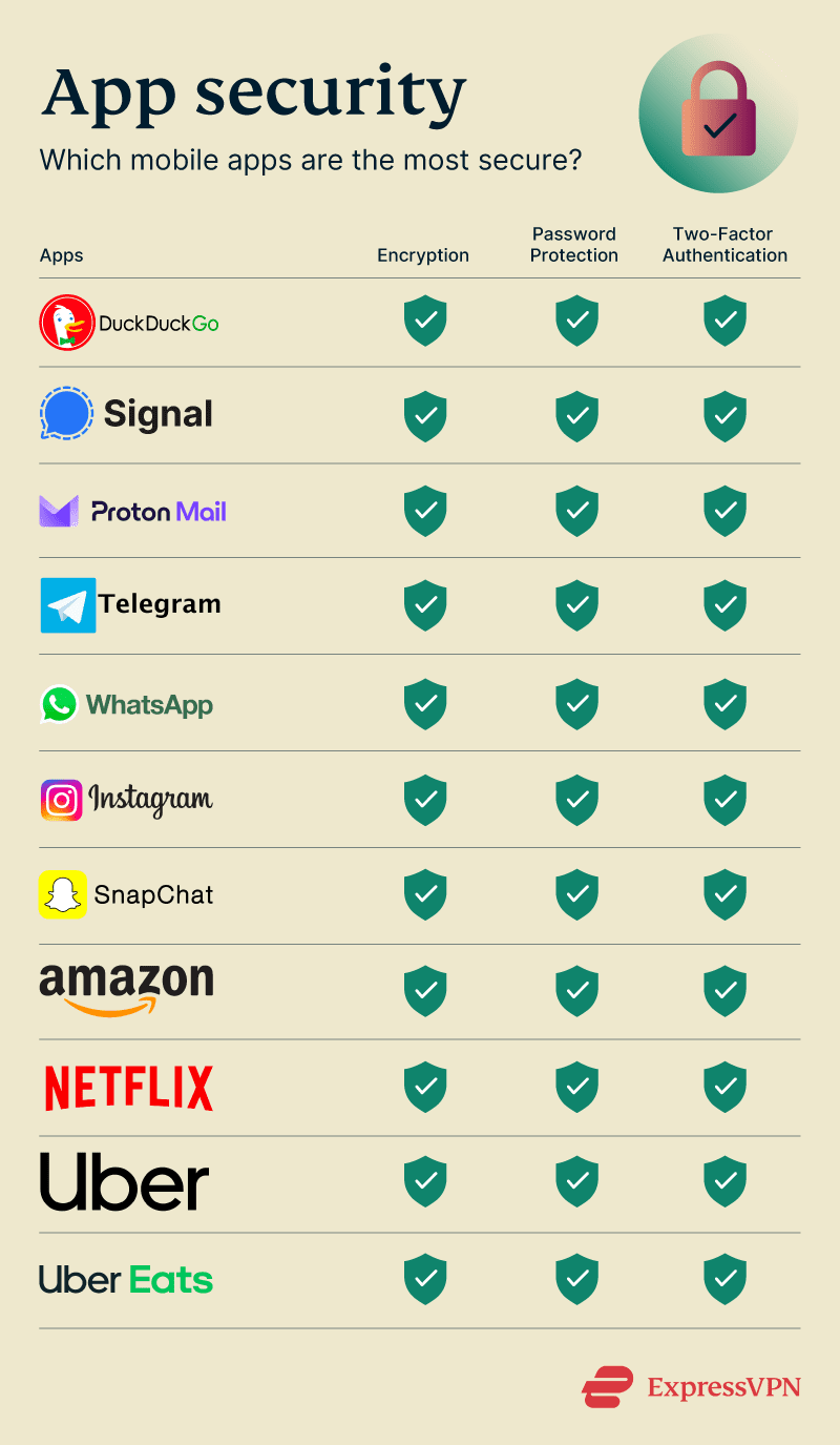 App Security ExpressVPN