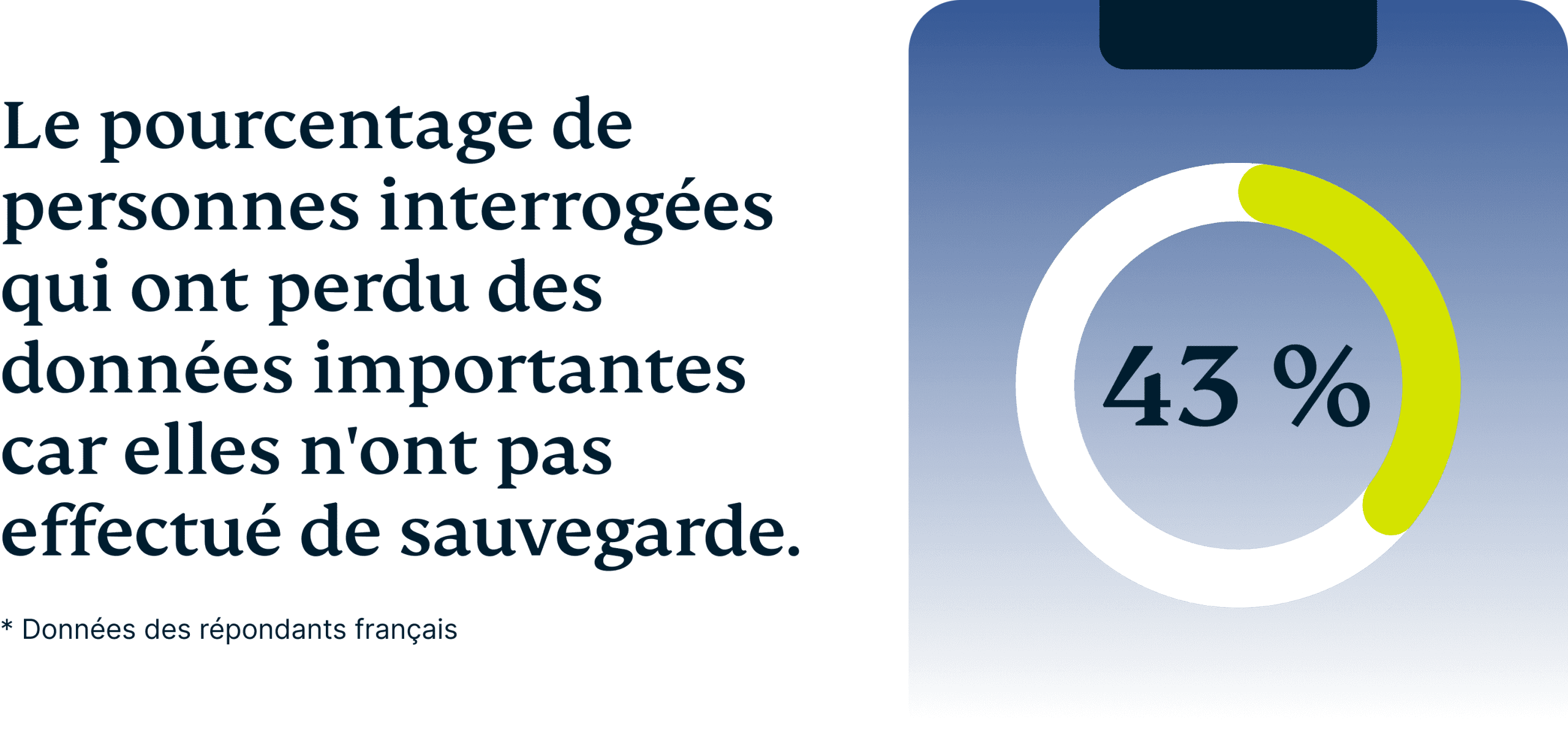 Percentage People Lost Important Data Failed To Back Up 1 Scaled