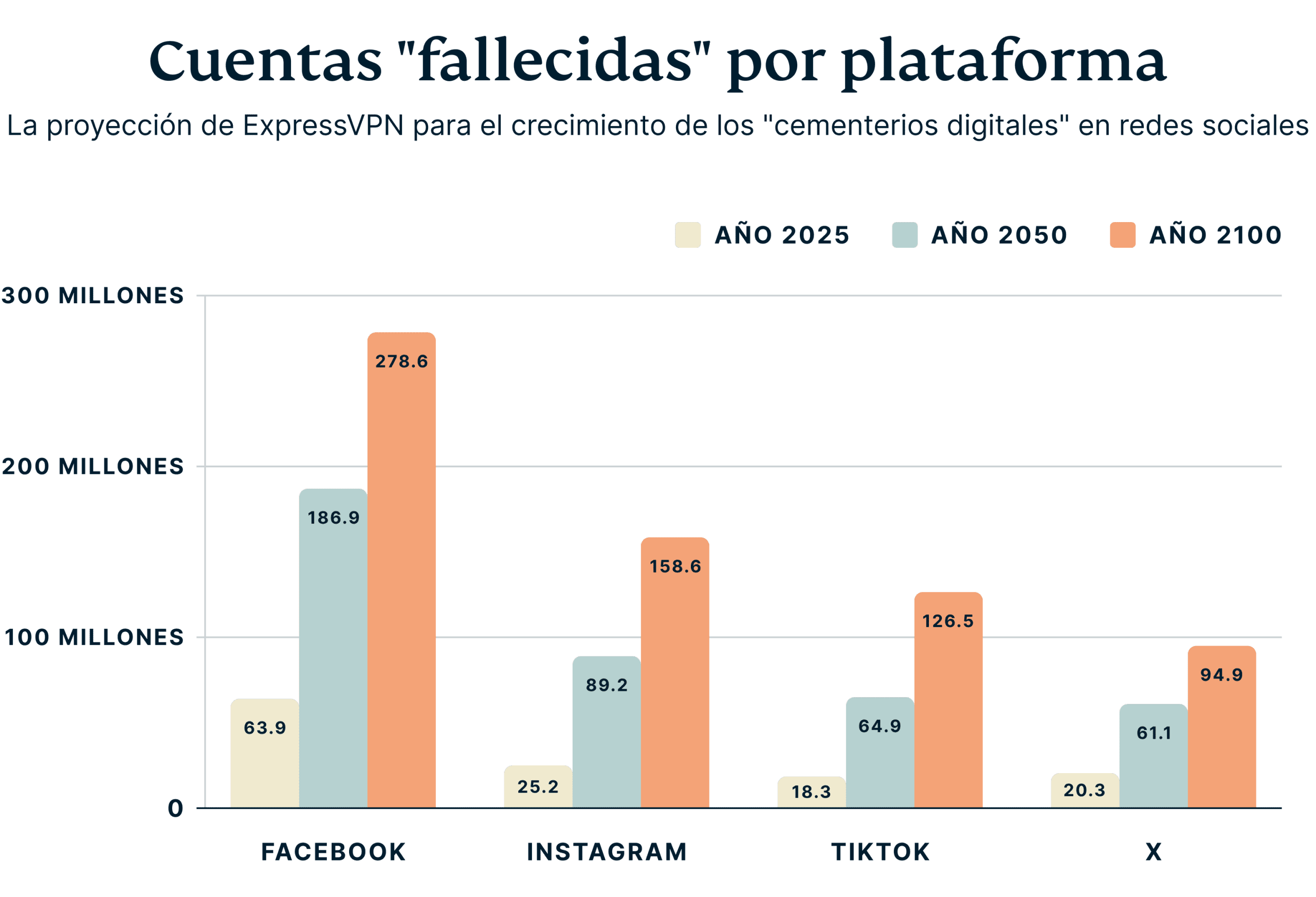 Average Duration Job Openings Available Public 4 Scaled