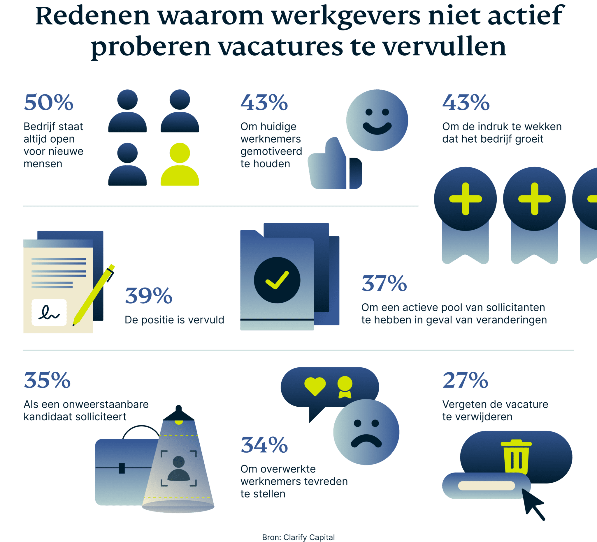 Waarom nepvacatures niet worden ingevuld