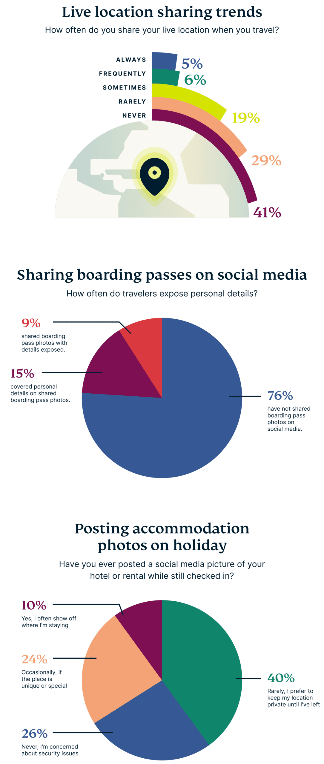 Sharing While Traveling 1 Scaled