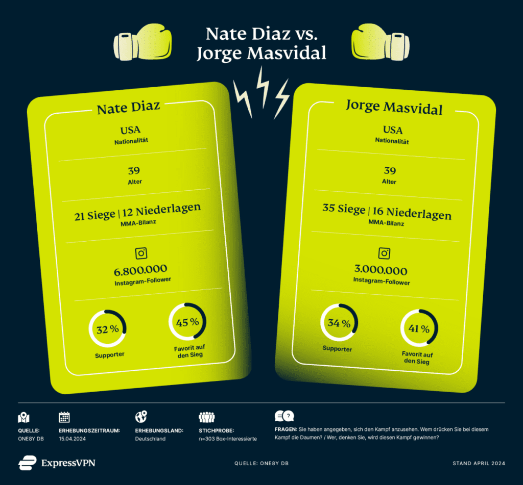Fame Fighting Diaz Masvidal 1024x951 1