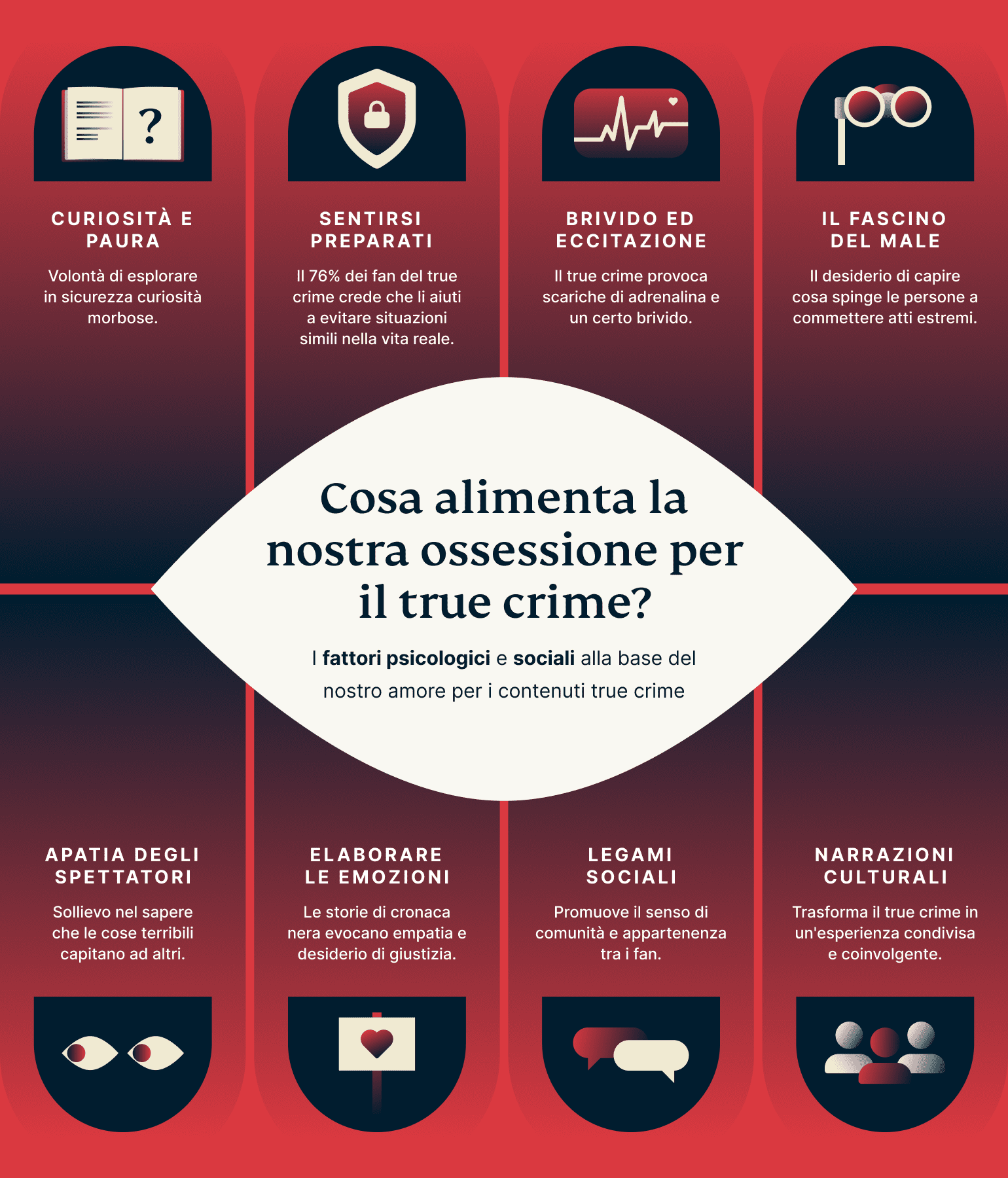 What Is Driving Our True Crime Obsession 2