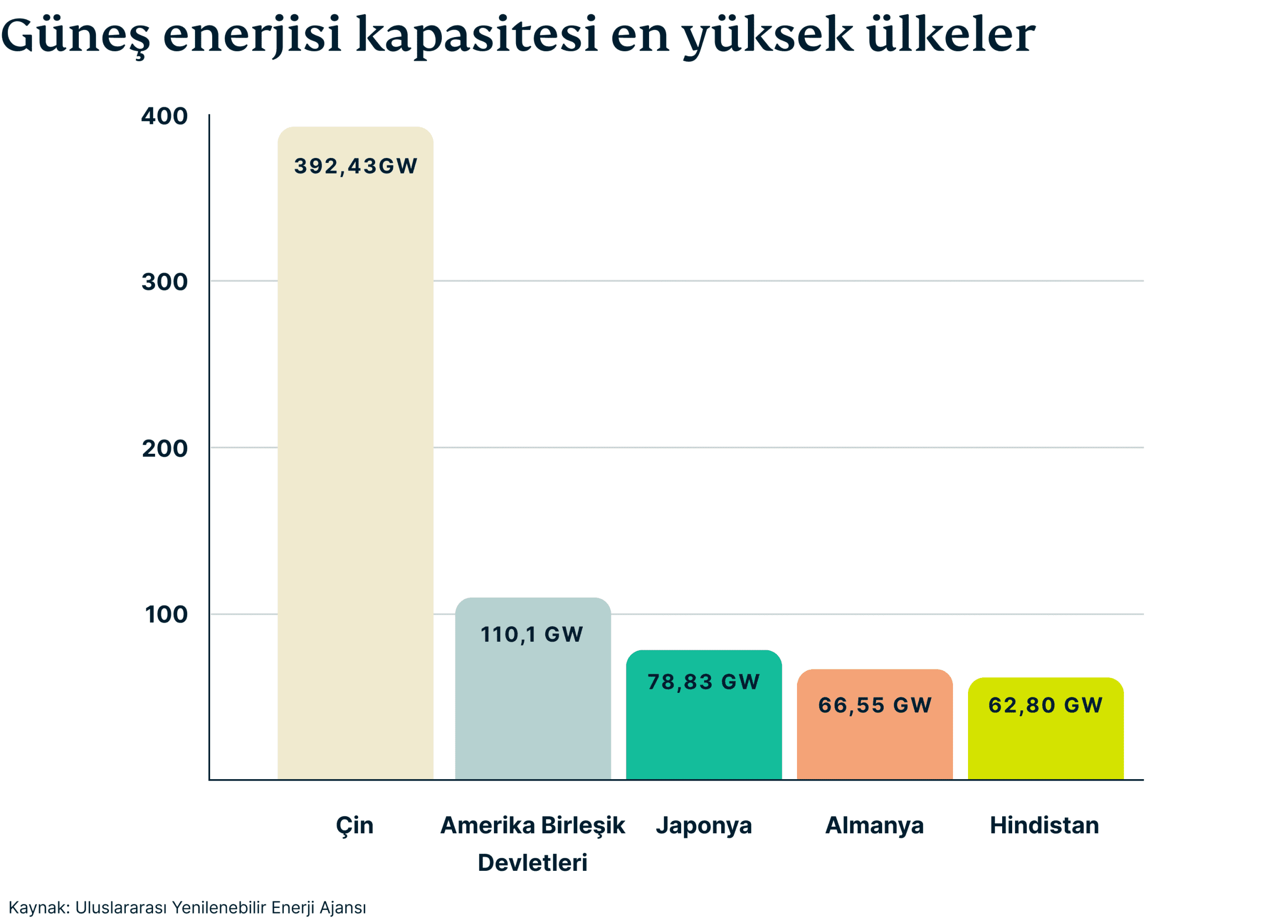 Countries With Highest Solar Energy Capacity 1 1 Scaled