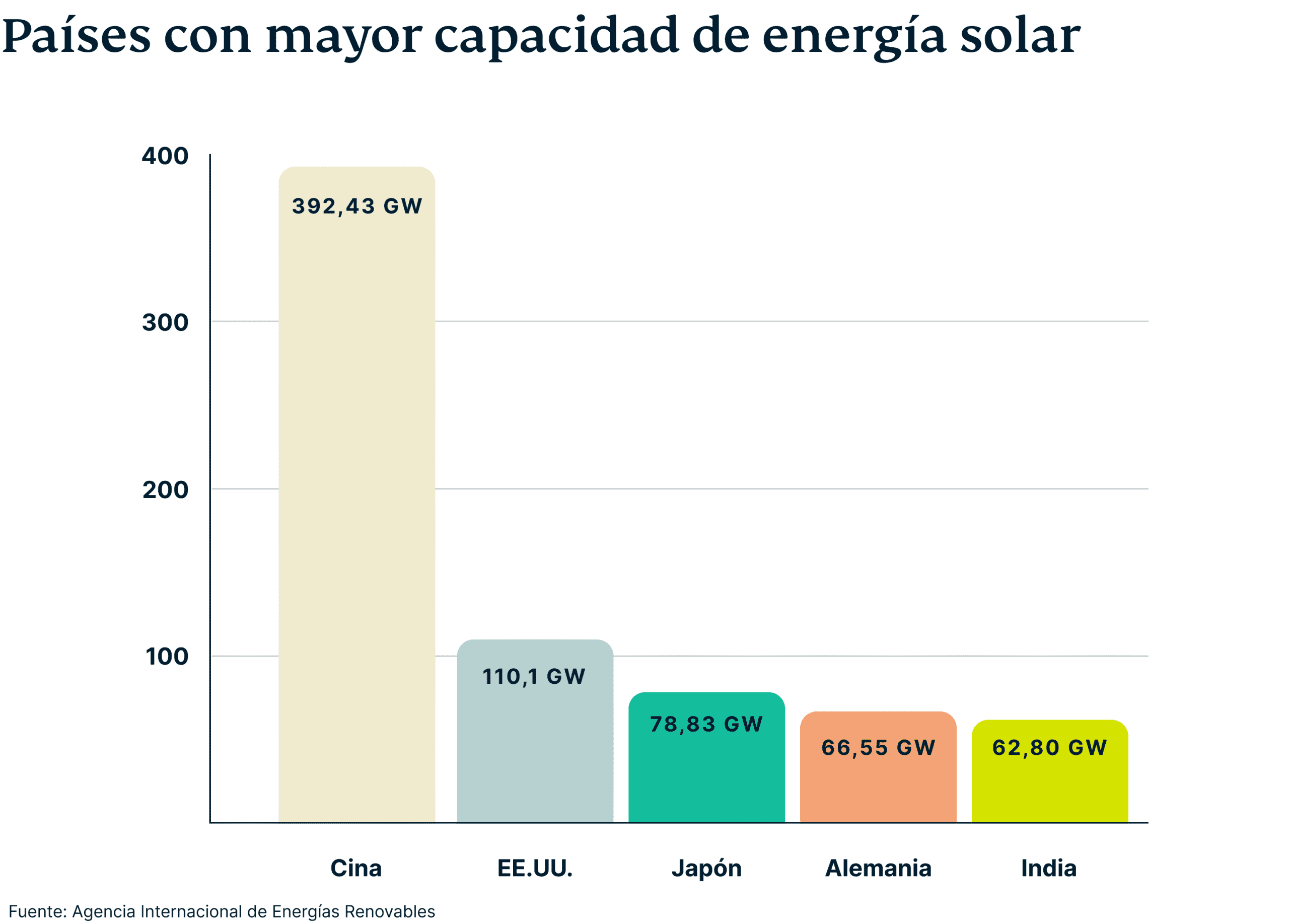 Countries With Highest Solar Energy Capacity 2 Scaled
