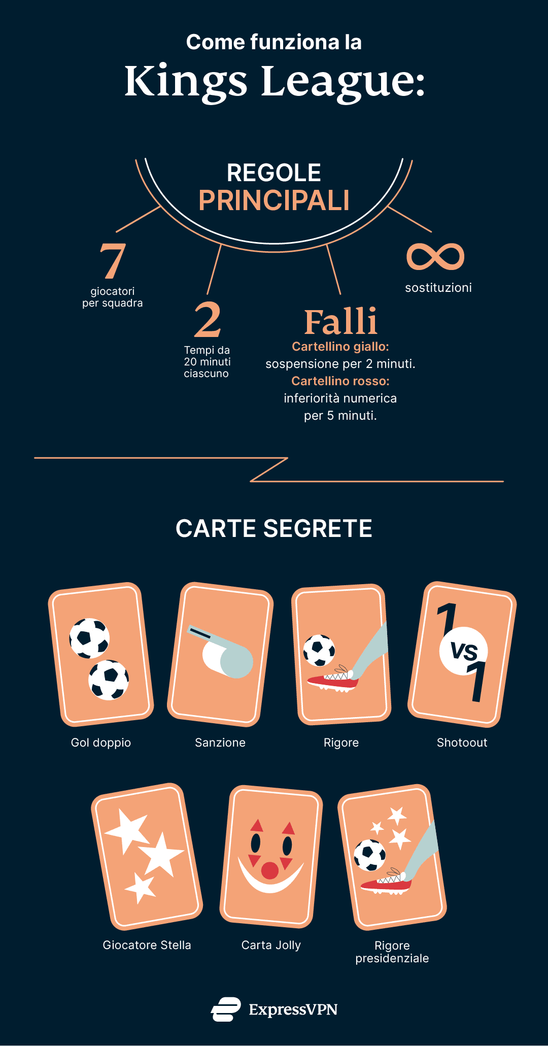 Express Vpn Kings League A