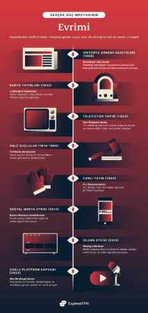 The Evolution Of True Crime Media 213x450 1